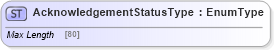 XSD Diagram of AcknowledgementStatusType in schema jv-ins-reinsurance-2008-1_xsd (Acord - Reinsurance & Large Commercial Standards Program)