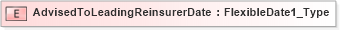 XSD Diagram of AdvisedToLeadingReinsurerDate in schema jv-ins-reinsurance-2008-1_xsd (Acord - Reinsurance & Large Commercial Standards Program)