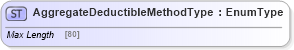 XSD Diagram of AggregateDeductibleMethodType in schema jv-ins-reinsurance-2008-1_xsd (Acord - Reinsurance & Large Commercial Standards Program)