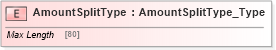 XSD Diagram of AmountSplitType in schema jv-ins-reinsurance-2008-1_xsd (Acord - Reinsurance & Large Commercial Standards Program)