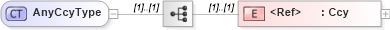 XSD Diagram of AnyCcyType in schema jv-ins-reinsurance-2008-1_xsd (Acord - Reinsurance & Large Commercial Standards Program)