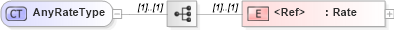 XSD Diagram of AnyRateType in schema jv-ins-reinsurance-2008-1_xsd (Acord - Reinsurance & Large Commercial Standards Program)