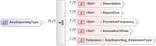 XSD Diagram of AnyReportingType in schema jv-ins-reinsurance-2008-1-dri-slice_xsd (Acord - Reinsurance & Large Commercial Standards Program)