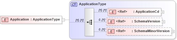 XSD Diagram of Application in schema acordmsgsvc_base_v-1-5-0_xsd (Acord - Reinsurance & Large Commercial Standards Program)
