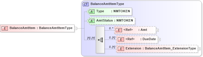 XSD Diagram of BalanceAmtItem in schema jv-ins-reinsurance-2008-1_xsd (Acord - Reinsurance & Large Commercial Standards Program)