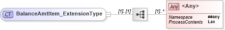XSD Diagram of BalanceAmtItem_ExtensionType in schema jv-ins-reinsurance-2008-1_xsd (Acord - Reinsurance & Large Commercial Standards Program)