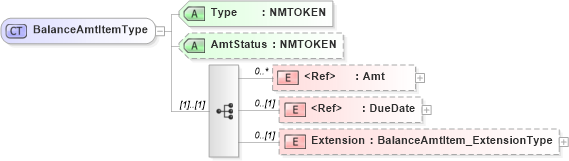 XSD Diagram of BalanceAmtItemType in schema jv-ins-reinsurance-2008-1_xsd (Acord - Reinsurance & Large Commercial Standards Program)