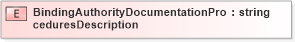 XSD Diagram of BindingAuthorityDocumentationProceduresDescription in schema jv-ins-reinsurance-2008-1-dri-slice_xsd (Acord - Reinsurance & Large Commercial Standards Program)