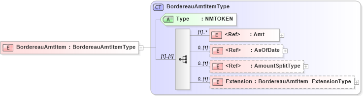 XSD Diagram of BordereauAmtItem in schema jv-ins-reinsurance-2008-1_xsd (Acord - Reinsurance & Large Commercial Standards Program)