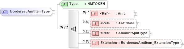XSD Diagram of BordereauAmtItemType in schema jv-ins-reinsurance-2008-1_xsd (Acord - Reinsurance & Large Commercial Standards Program)