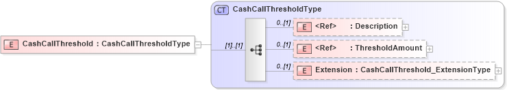 XSD Diagram of CashCallThreshold in schema jv-ins-reinsurance-2008-1-dri-slice_xsd (Acord - Reinsurance & Large Commercial Standards Program)