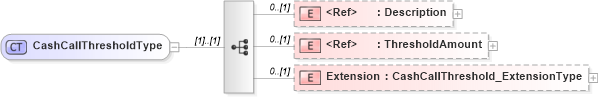 XSD Diagram of CashCallThresholdType in schema jv-ins-reinsurance-2008-1-dri-slice_xsd (Acord - Reinsurance & Large Commercial Standards Program)
