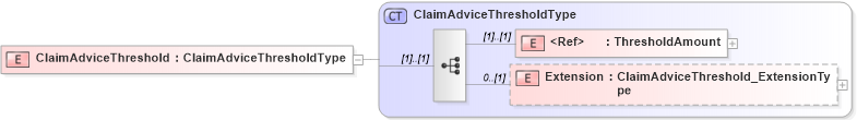 XSD Diagram of ClaimAdviceThreshold in schema jv-ins-reinsurance-2008-1-dri-slice_xsd (Acord - Reinsurance & Large Commercial Standards Program)