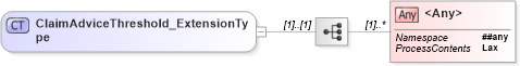XSD Diagram of ClaimAdviceThreshold_ExtensionType in schema jv-ins-reinsurance-2008-1_xsd (Acord - Reinsurance & Large Commercial Standards Program)