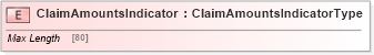 XSD Diagram of ClaimAmountsIndicator in schema jv-ins-reinsurance-2008-1_xsd (Acord - Reinsurance & Large Commercial Standards Program)