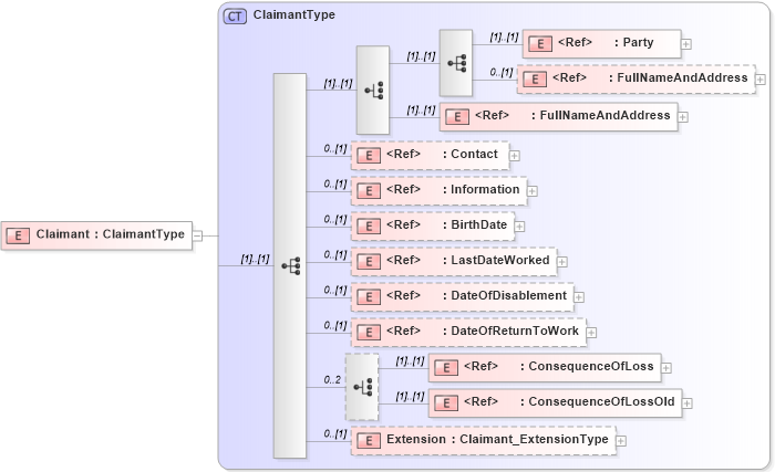 XSD Diagram of Claimant in schema jv-ins-reinsurance-2008-1_xsd (Acord - Reinsurance & Large Commercial Standards Program)