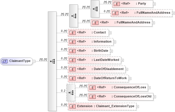 XSD Diagram of ClaimantType in schema jv-ins-reinsurance-2008-1_xsd (Acord - Reinsurance & Large Commercial Standards Program)