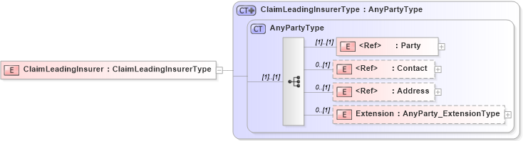 XSD Diagram of ClaimLeadingInsurer in schema jv-ins-reinsurance-2008-1_xsd (Acord - Reinsurance & Large Commercial Standards Program)