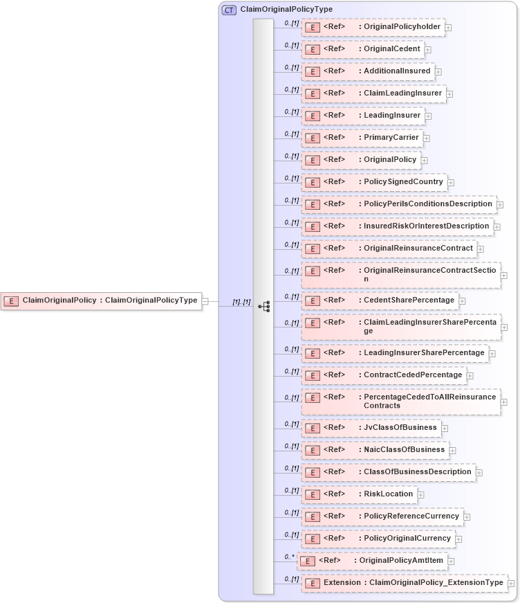 XSD Diagram of ClaimOriginalPolicy in schema jv-ins-reinsurance-2008-1_xsd (Acord - Reinsurance & Large Commercial Standards Program)