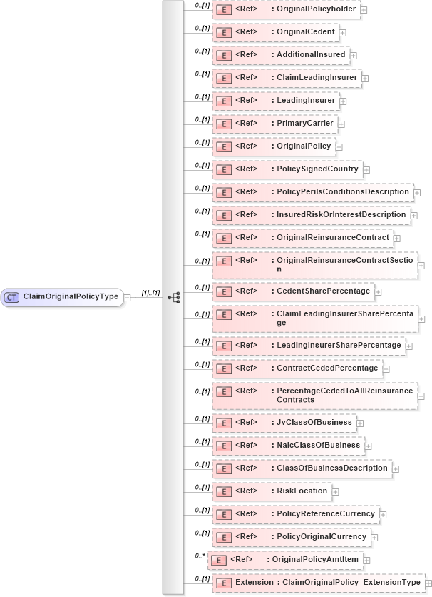 XSD Diagram of ClaimOriginalPolicyType in schema jv-ins-reinsurance-2008-1_xsd (Acord - Reinsurance & Large Commercial Standards Program)