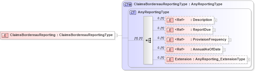 XSD Diagram of ClaimsBordereauReporting in schema jv-ins-reinsurance-2008-1_xsd (Acord - Reinsurance & Large Commercial Standards Program)