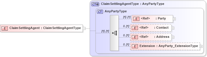 XSD Diagram of ClaimSettlingAgent in schema jv-ins-reinsurance-2008-1_xsd (Acord - Reinsurance & Large Commercial Standards Program)