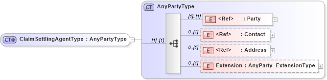 XSD Diagram of ClaimSettlingAgentType in schema jv-ins-reinsurance-2008-1_xsd (Acord - Reinsurance & Large Commercial Standards Program)