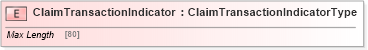XSD Diagram of ClaimTransactionIndicator in schema jv-ins-reinsurance-2008-1_xsd (Acord - Reinsurance & Large Commercial Standards Program)