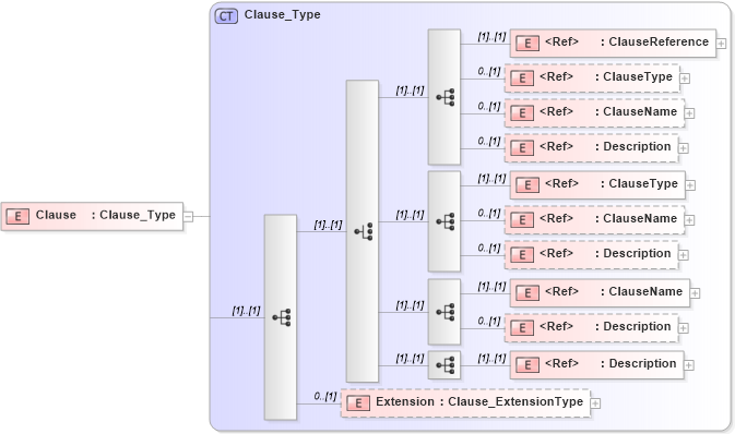 XSD Diagram of Clause in schema jv-ins-reinsurance-2008-1_xsd (Acord - Reinsurance & Large Commercial Standards Program)