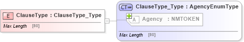 XSD Diagram of ClauseType in schema jv-ins-reinsurance-2008-1-dri-slice_xsd (Acord - Reinsurance & Large Commercial Standards Program)