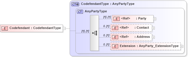 XSD Diagram of Codefendant in schema jv-ins-reinsurance-2008-1_xsd (Acord - Reinsurance & Large Commercial Standards Program)