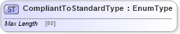 XSD Diagram of CompliantToStandardType in schema jv-ins-reinsurance-2008-1_xsd (Acord - Reinsurance & Large Commercial Standards Program)