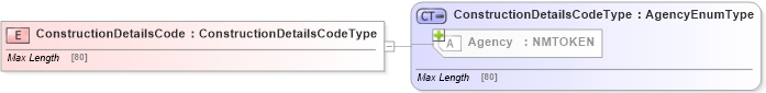 XSD Diagram of ConstructionDetailsCode in schema jv-ins-reinsurance-2008-1_xsd (Acord - Reinsurance & Large Commercial Standards Program)