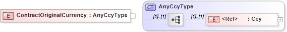 XSD Diagram of ContractOriginalCurrency in schema jv-ins-reinsurance-2008-1_xsd (Acord - Reinsurance & Large Commercial Standards Program)