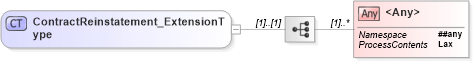 XSD Diagram of ContractReinstatement_ExtensionType in schema jv-ins-reinsurance-2008-1_xsd (Acord - Reinsurance & Large Commercial Standards Program)