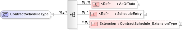 XSD Diagram of ContractScheduleType in schema jv-ins-reinsurance-2008-1-dri-slice_xsd (Acord - Reinsurance & Large Commercial Standards Program)