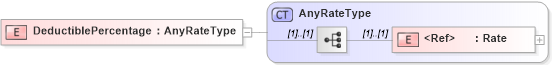 XSD Diagram of DeductiblePercentage in schema jv-ins-reinsurance-2008-1_xsd (Acord - Reinsurance & Large Commercial Standards Program)