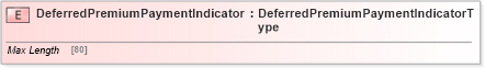XSD Diagram of DeferredPremiumPaymentIndicator in schema jv-ins-reinsurance-2008-1_xsd (Acord - Reinsurance & Large Commercial Standards Program)