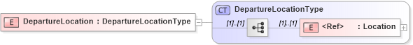 XSD Diagram of DepartureLocation in schema jv-ins-reinsurance-2008-1_xsd (Acord - Reinsurance & Large Commercial Standards Program)
