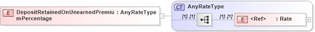 XSD Diagram of DepositRetainedOnUnearnedPremiumPercentage in schema jv-ins-reinsurance-2008-1-dri-slice_xsd (Acord - Reinsurance & Large Commercial Standards Program)