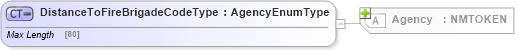 XSD Diagram of DistanceToFireBrigadeCodeType in schema jv-ins-reinsurance-2008-1-dri-slice_xsd (Acord - Reinsurance & Large Commercial Standards Program)