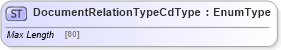 XSD Diagram of DocumentRelationTypeCdType in schema acordmsgsvc_base_v-1-5-0_xsd (Acord - Reinsurance & Large Commercial Standards Program)