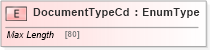 XSD Diagram of DocumentTypeCd in schema acordmsgsvc_base_v-1-5-0_xsd (Acord - Reinsurance & Large Commercial Standards Program)