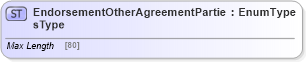 XSD Diagram of EndorsementOtherAgreementPartiesType in schema jv-ins-reinsurance-2008-1-dri-slice_xsd (Acord - Reinsurance & Large Commercial Standards Program)