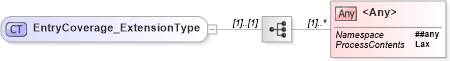 XSD Diagram of EntryCoverage_ExtensionType in schema jv-ins-reinsurance-2008-1_xsd (Acord - Reinsurance & Large Commercial Standards Program)