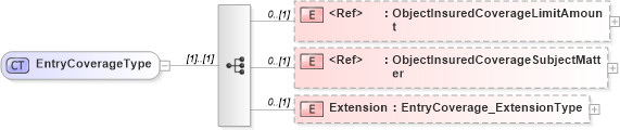 XSD Diagram of EntryCoverageType in schema jv-ins-reinsurance-2008-1-dri-slice_xsd (Acord - Reinsurance & Large Commercial Standards Program)