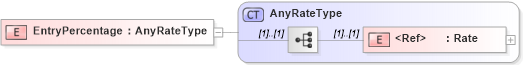 XSD Diagram of EntryPercentage in schema jv-ins-reinsurance-2008-1-dri-slice_xsd (Acord - Reinsurance & Large Commercial Standards Program)