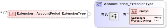 XSD Diagram of Extension in schema jv-ins-reinsurance-2008-1-dri-slice_xsd (Acord - Reinsurance & Large Commercial Standards Program)
