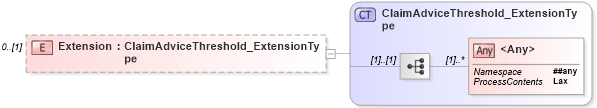 XSD Diagram of Extension in schema jv-ins-reinsurance-2008-1-dri-slice_xsd (Acord - Reinsurance & Large Commercial Standards Program)
