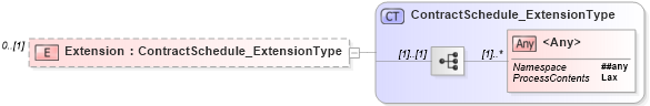 XSD Diagram of Extension in schema jv-ins-reinsurance-2008-1-dri-slice_xsd (Acord - Reinsurance & Large Commercial Standards Program)
